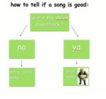 how-to-tell-if-a-song-is-good-is-it-2805612.jpg