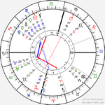 horoscope-chart4def__radix_1-11-1998_10-05.png